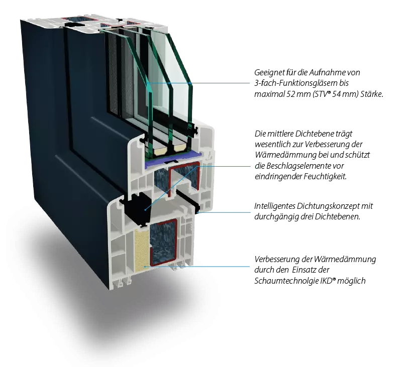 Fenstermaxx24 – Gealan S9000 Waermedaemmung