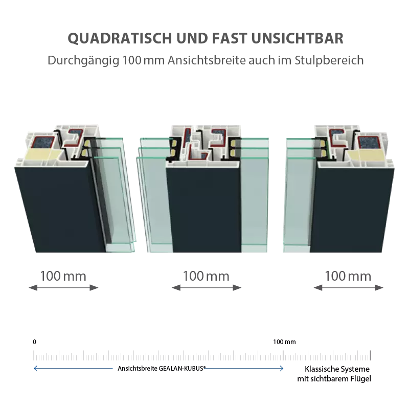 Fenstermaxx24 – Gealan Kubus Vorteile