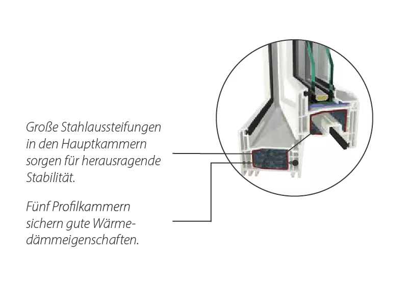 Fenstermaxx24 – Gealan Stabilitaet