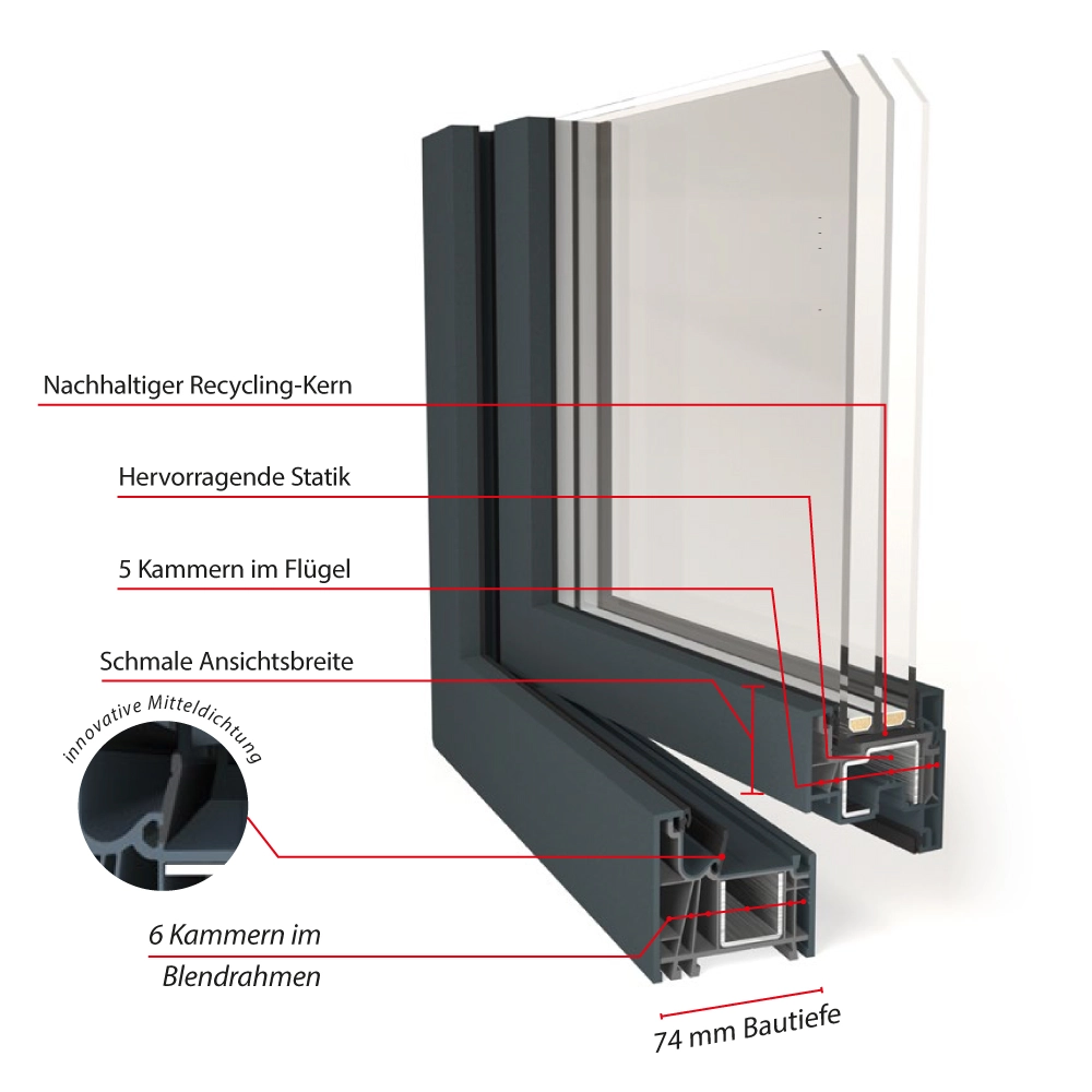 Fenstermaxx24 – Gealan LINEAR