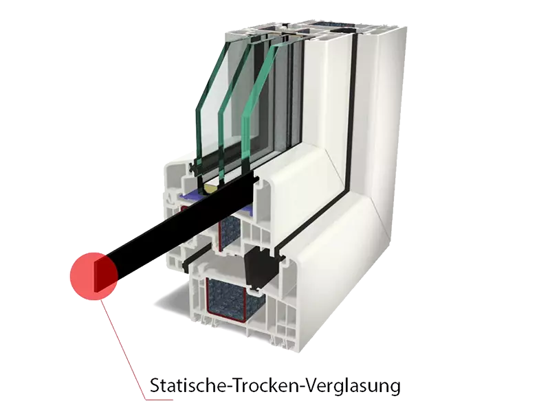 Fenstermaxx24 – Gealan STV