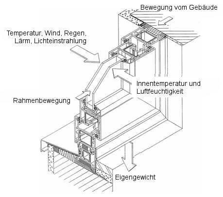 Fenstermaxx24 – funktionen von fenstern tueren