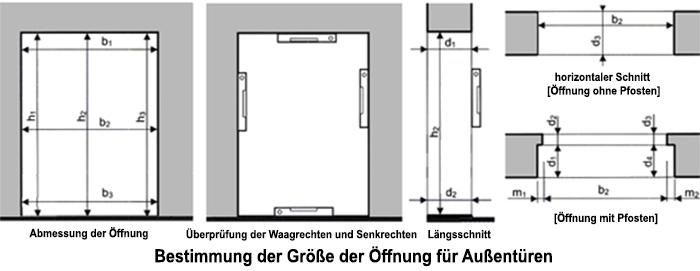 Fenstermaxx24 – groessenbestimmung aussen tueren